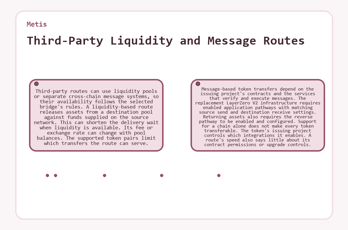 Third-Party Liquidity and Message Routes (Metis)
