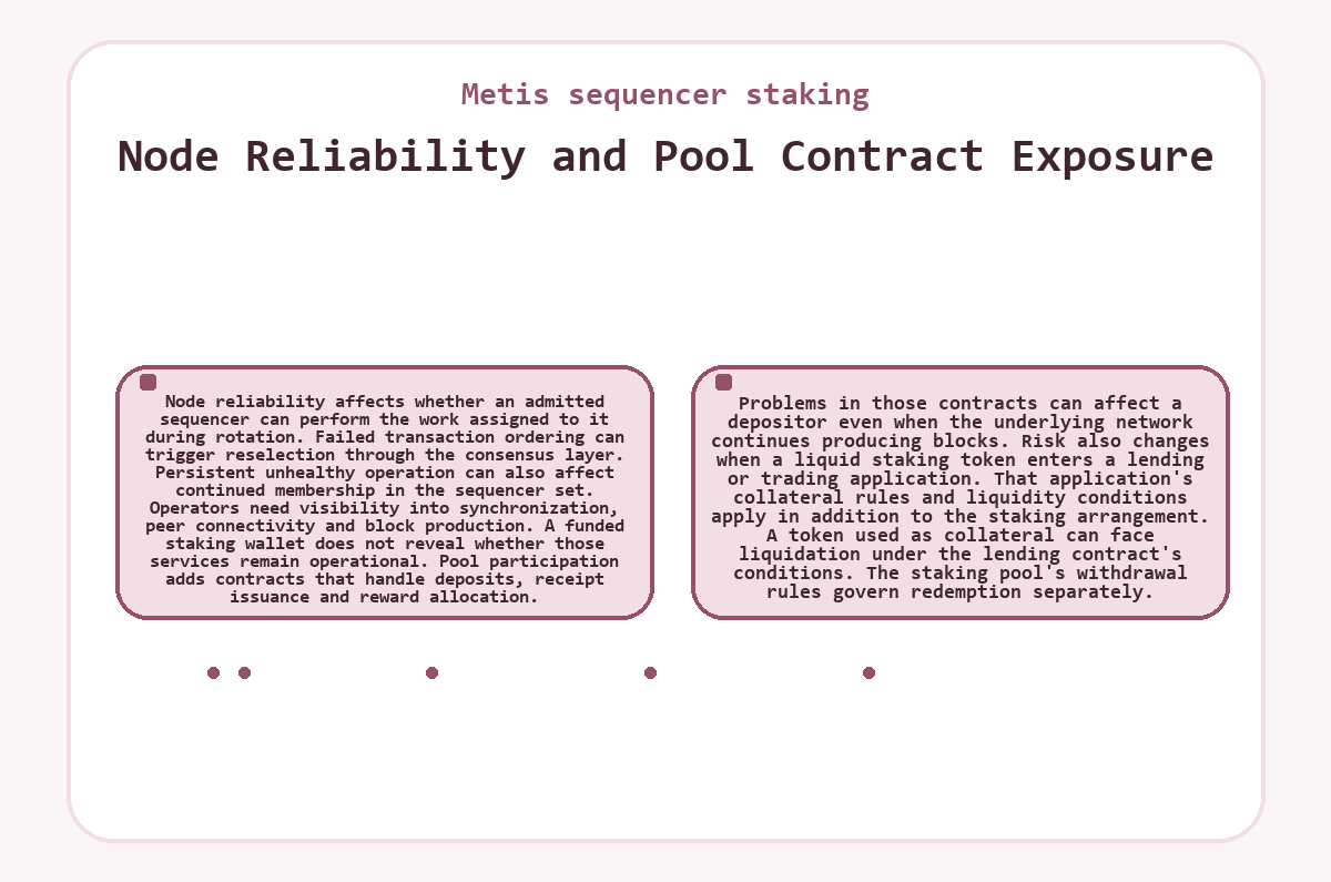 Metis sequencer staking - Node Reliability and Pool Contract Exposure